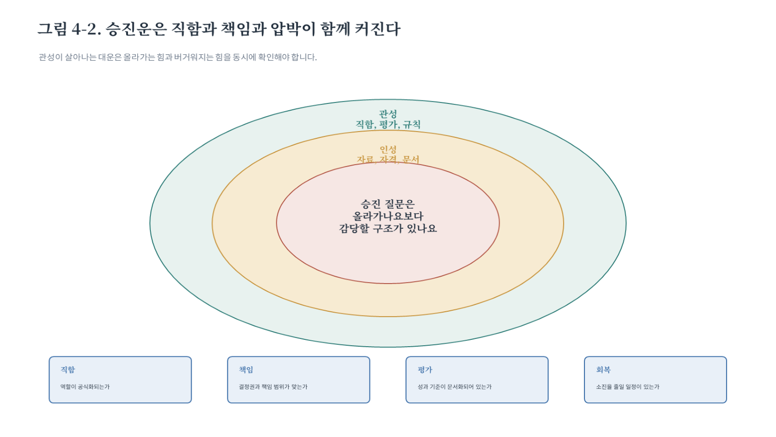 그림 자료: 챕터04 슬라이드 3