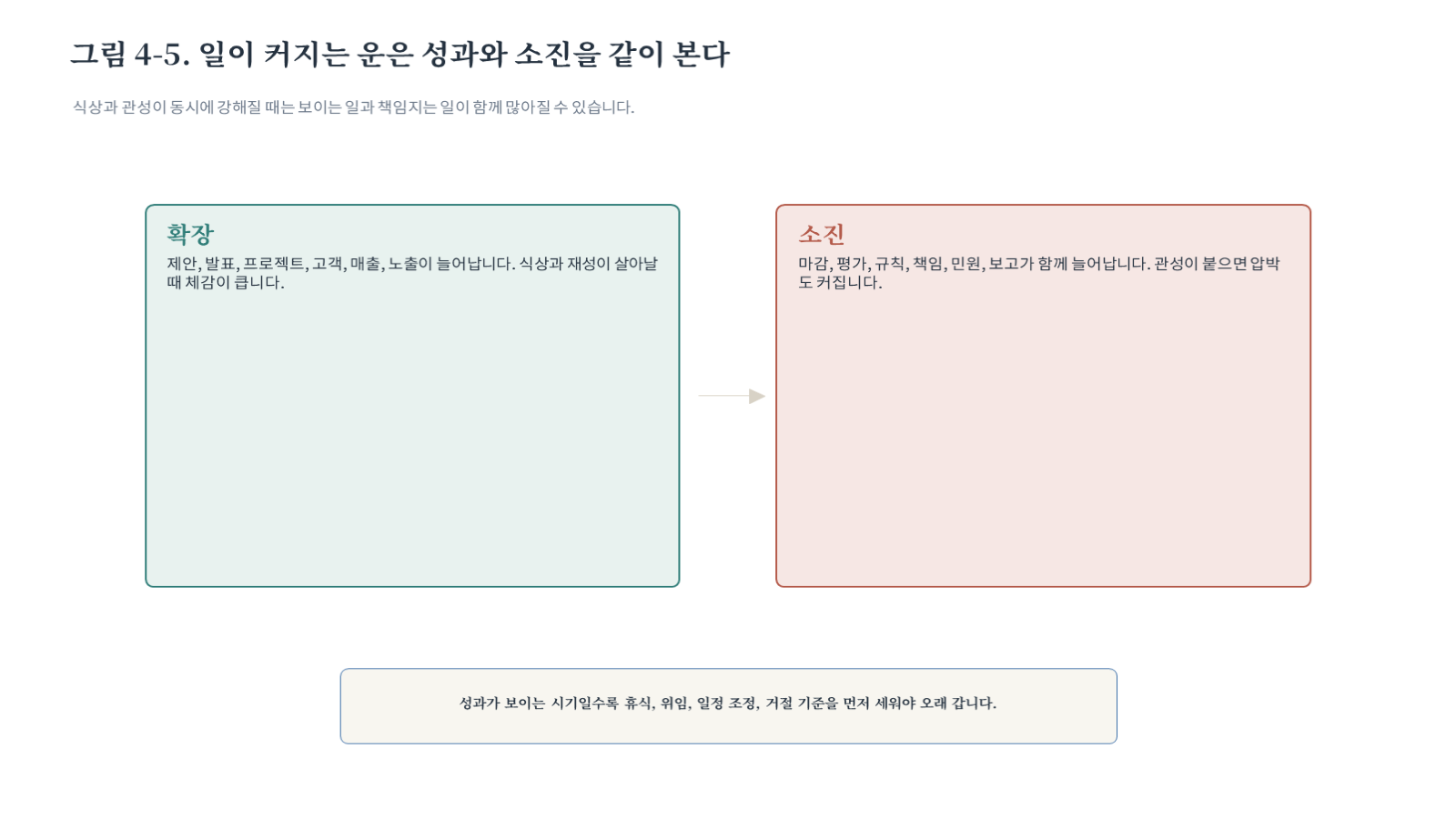 그림 자료: 챕터04 슬라이드 6