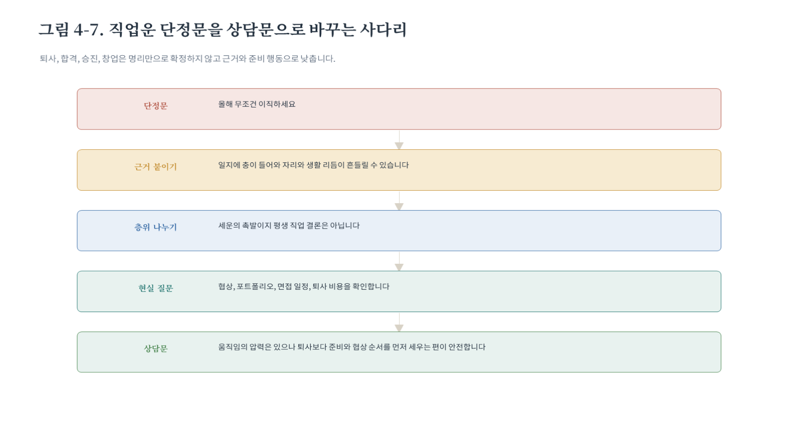 그림 자료: 챕터04 슬라이드 8