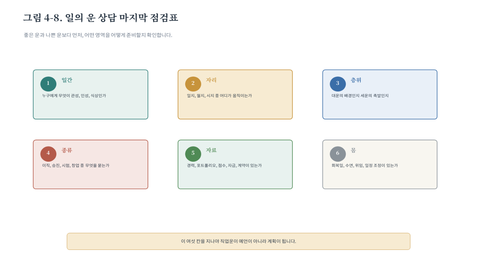 그림 자료: 챕터04 슬라이드 9