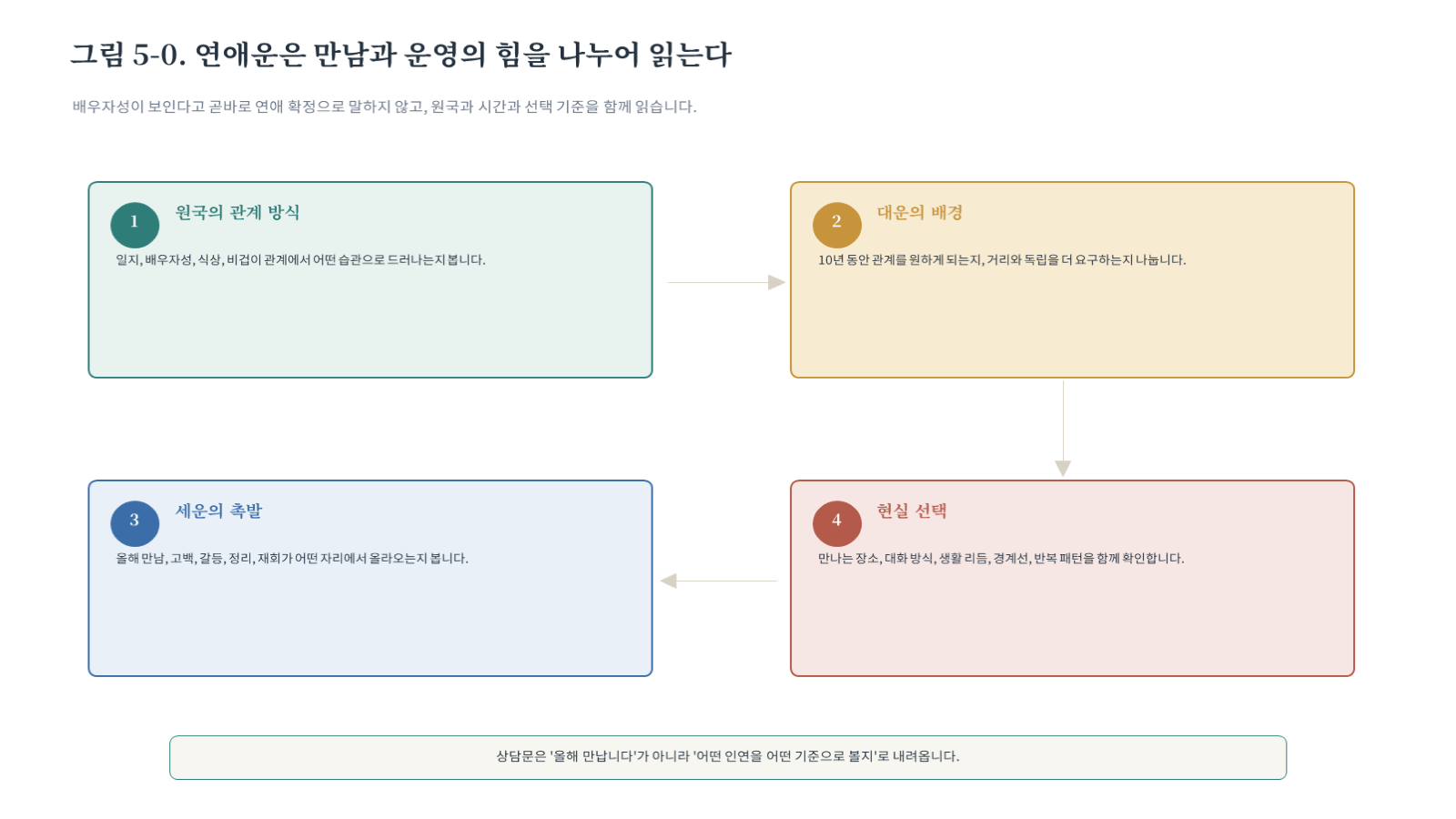 챕터05 그림 자료 첫 장