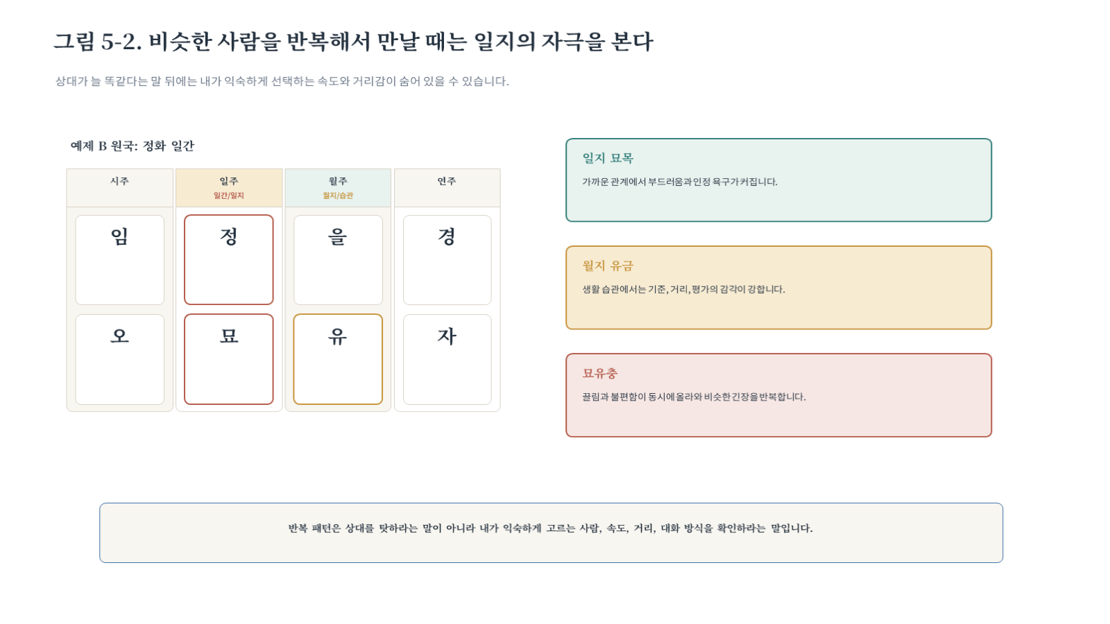 그림 자료: 챕터05 슬라이드 3
