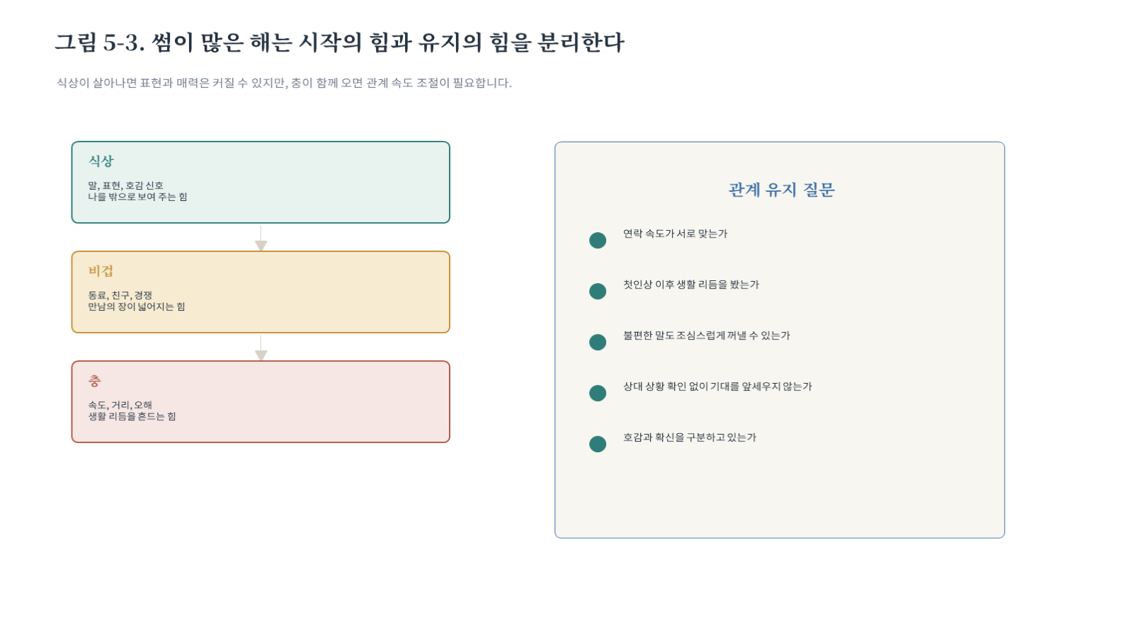 그림 자료: 챕터05 슬라이드 4
