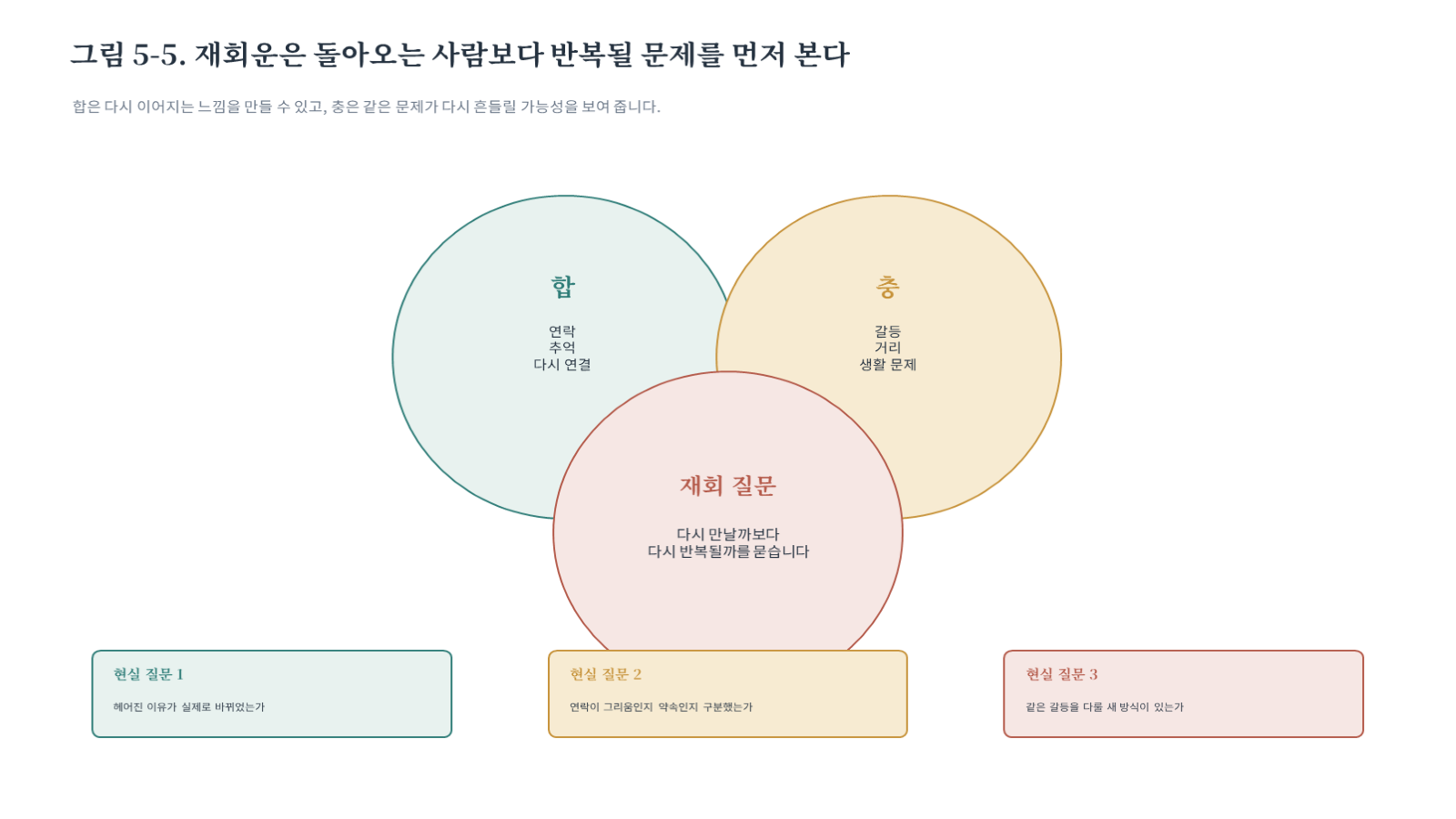 그림 자료: 챕터05 슬라이드 6