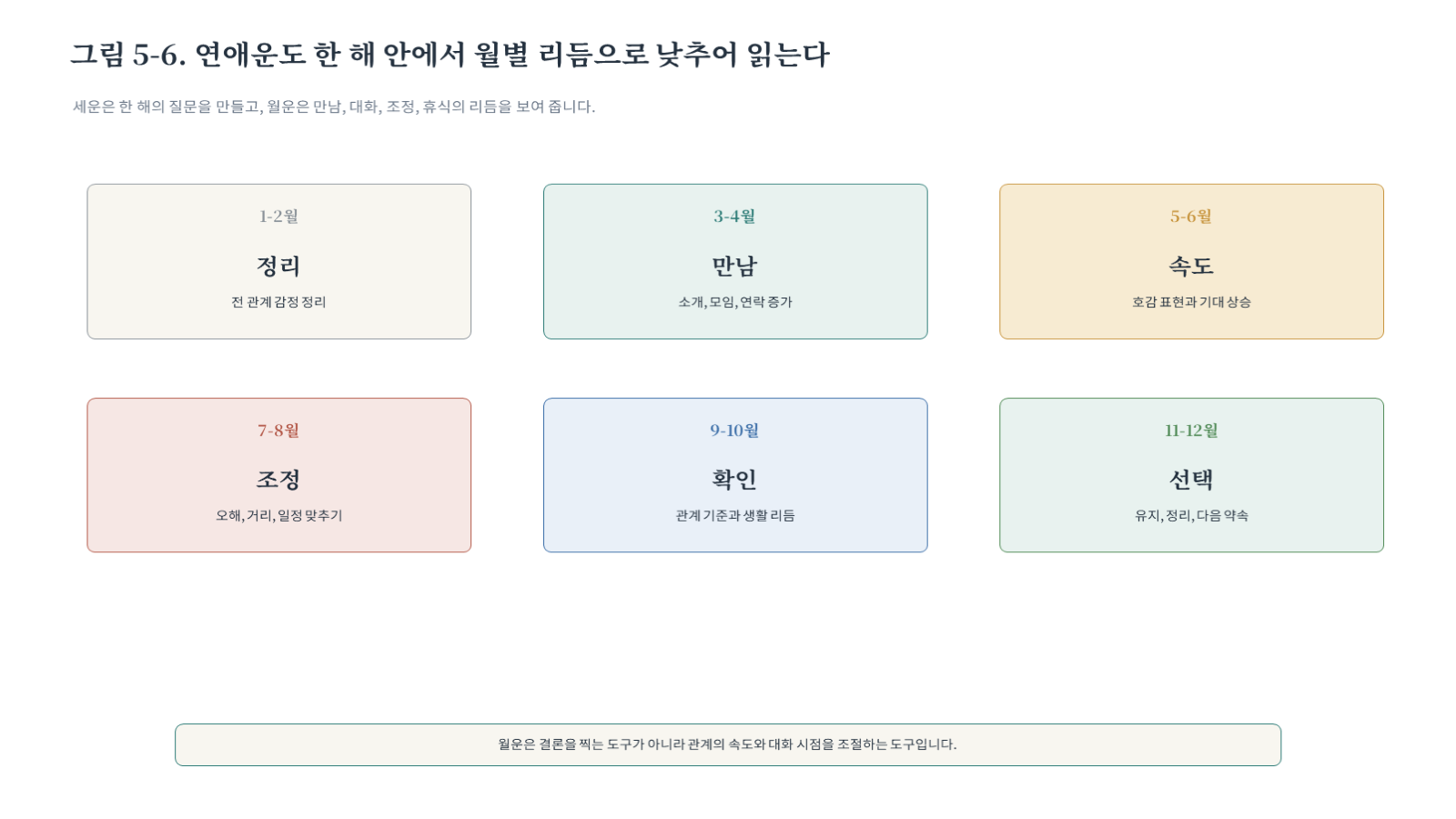 그림 자료: 챕터05 슬라이드 7