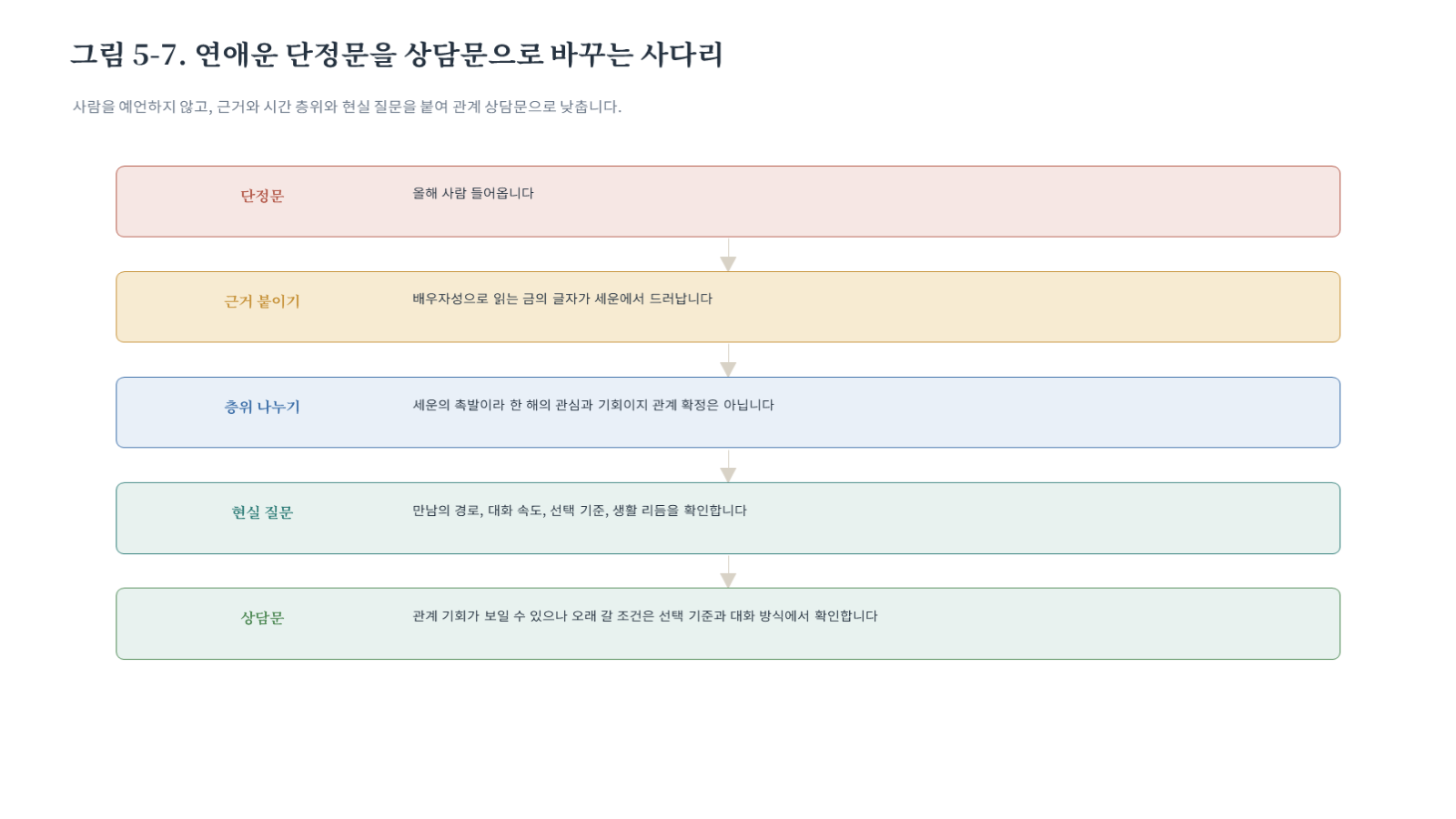 그림 자료: 챕터05 슬라이드 8