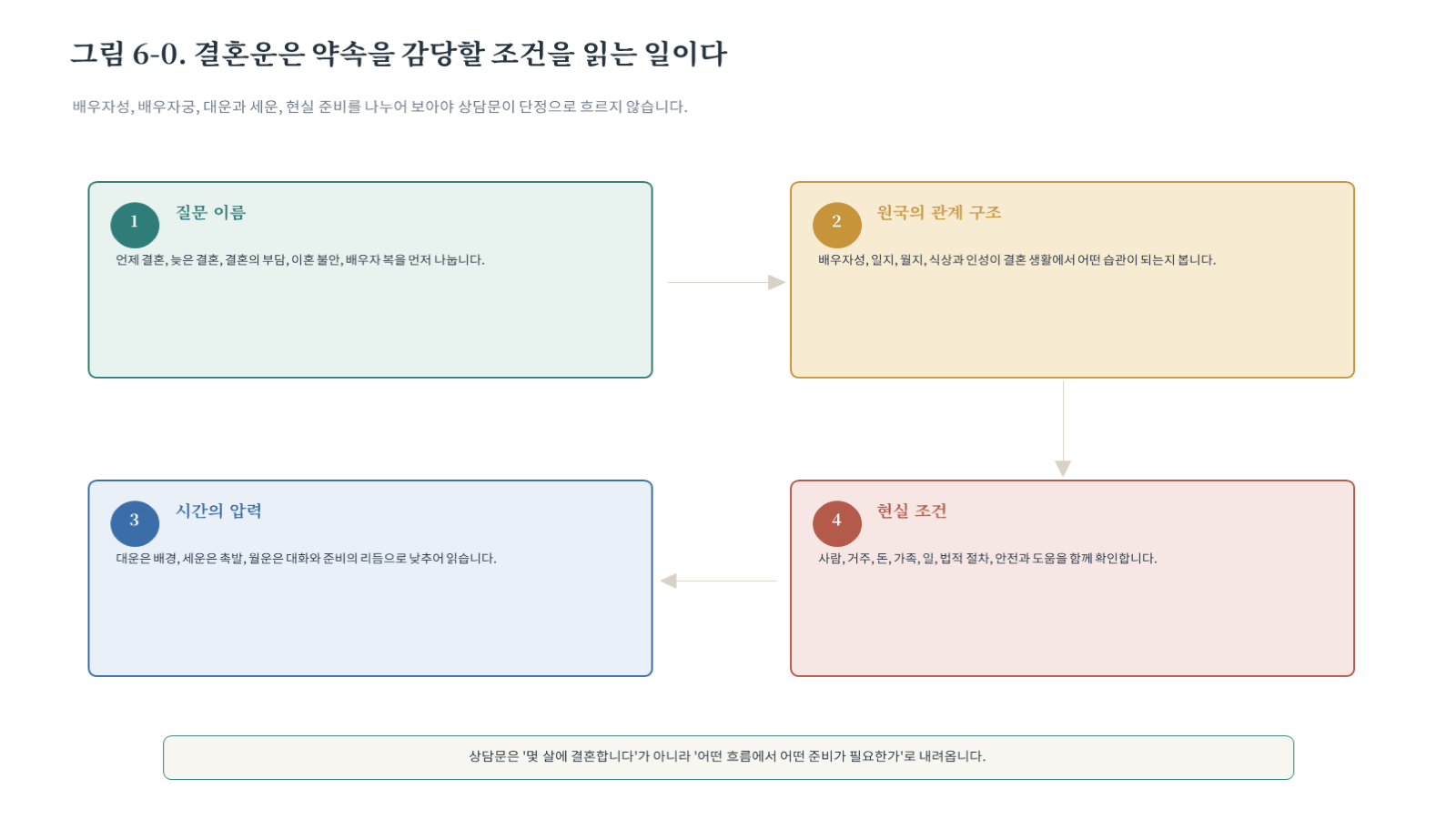 챕터06 그림 자료 첫 장