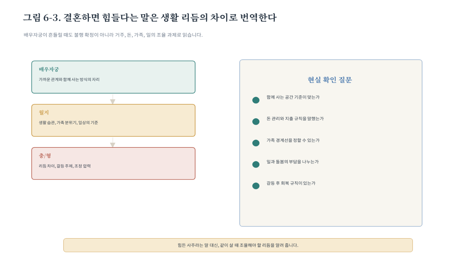그림 자료: 챕터06 슬라이드 4