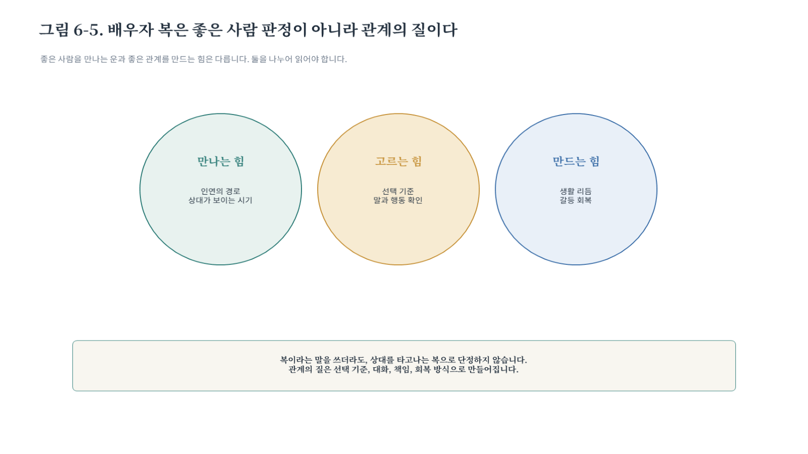 그림 자료: 챕터06 슬라이드 6