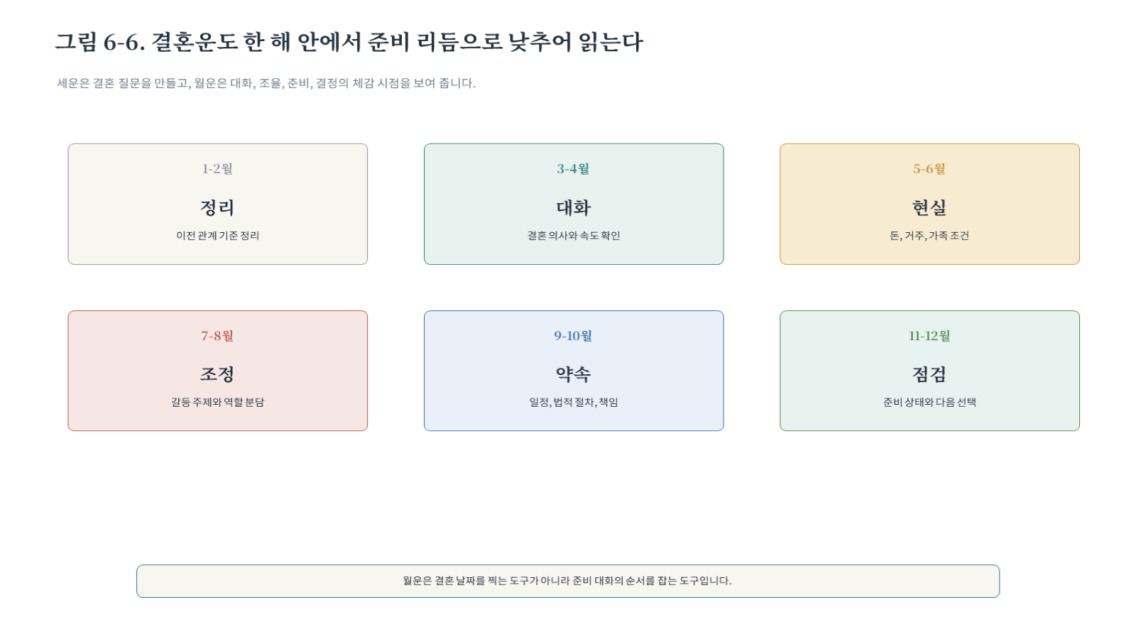 그림 자료: 챕터06 슬라이드 7