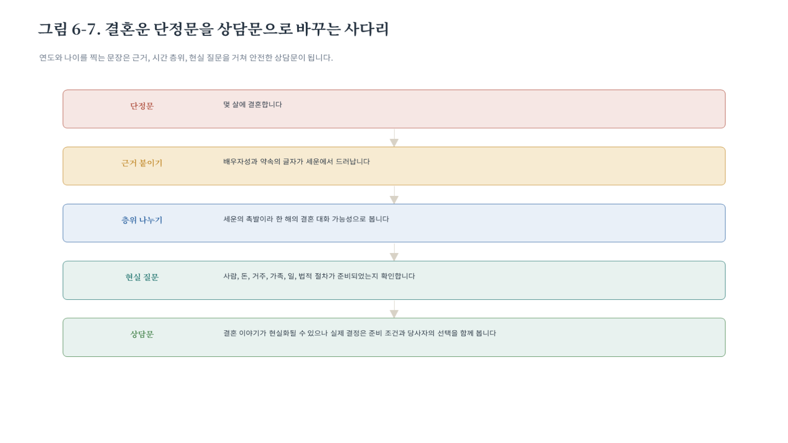 그림 자료: 챕터06 슬라이드 8