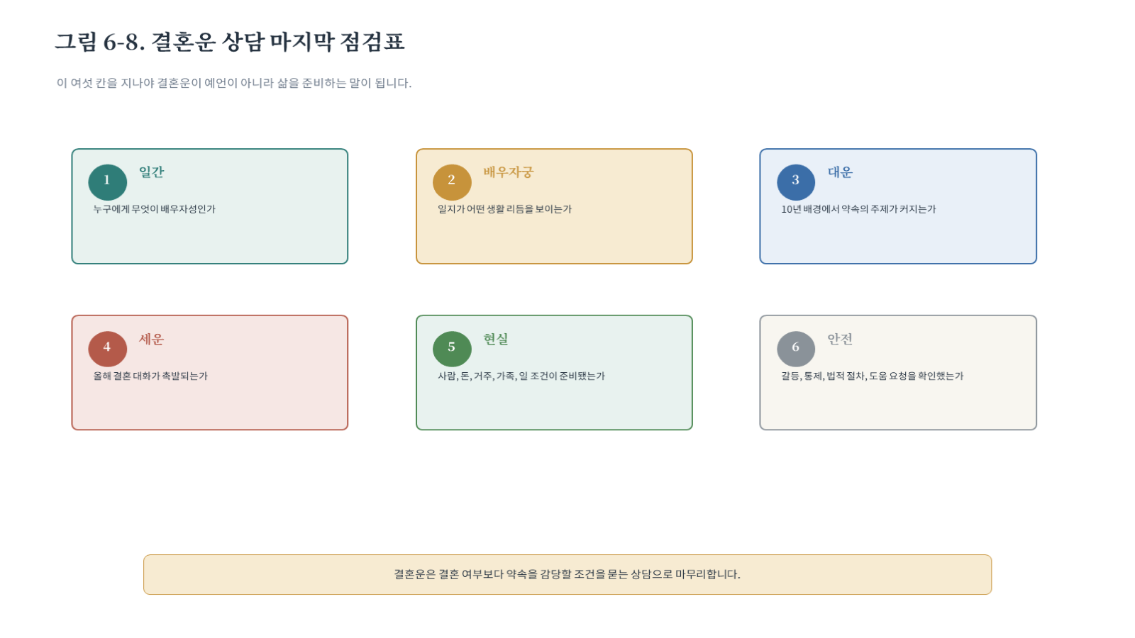 그림 자료: 챕터06 슬라이드 9
