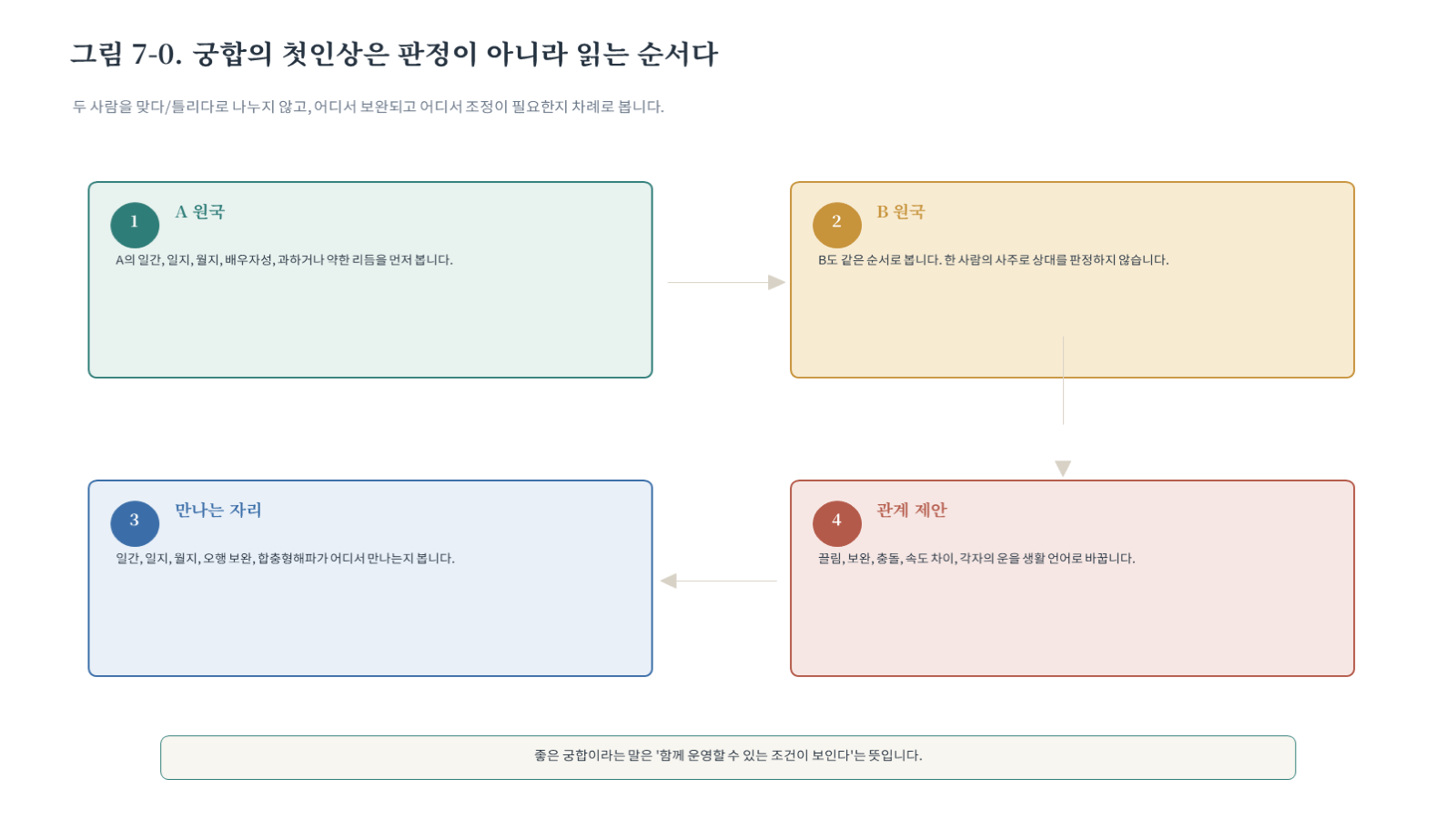 챕터07 그림 자료 첫 장