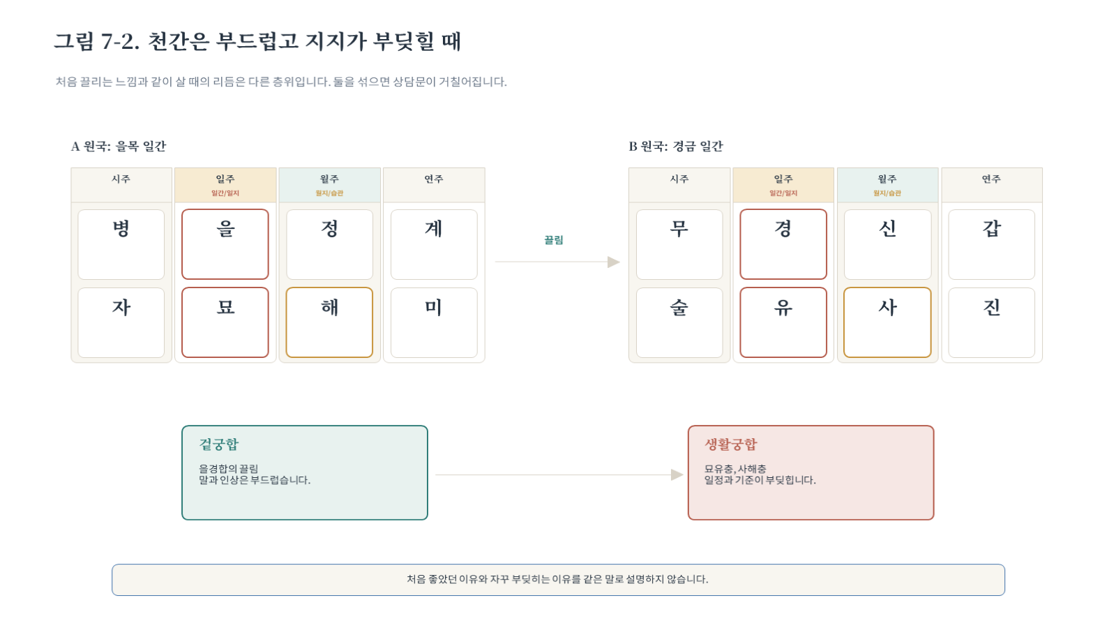 그림 자료: 챕터07 슬라이드 3