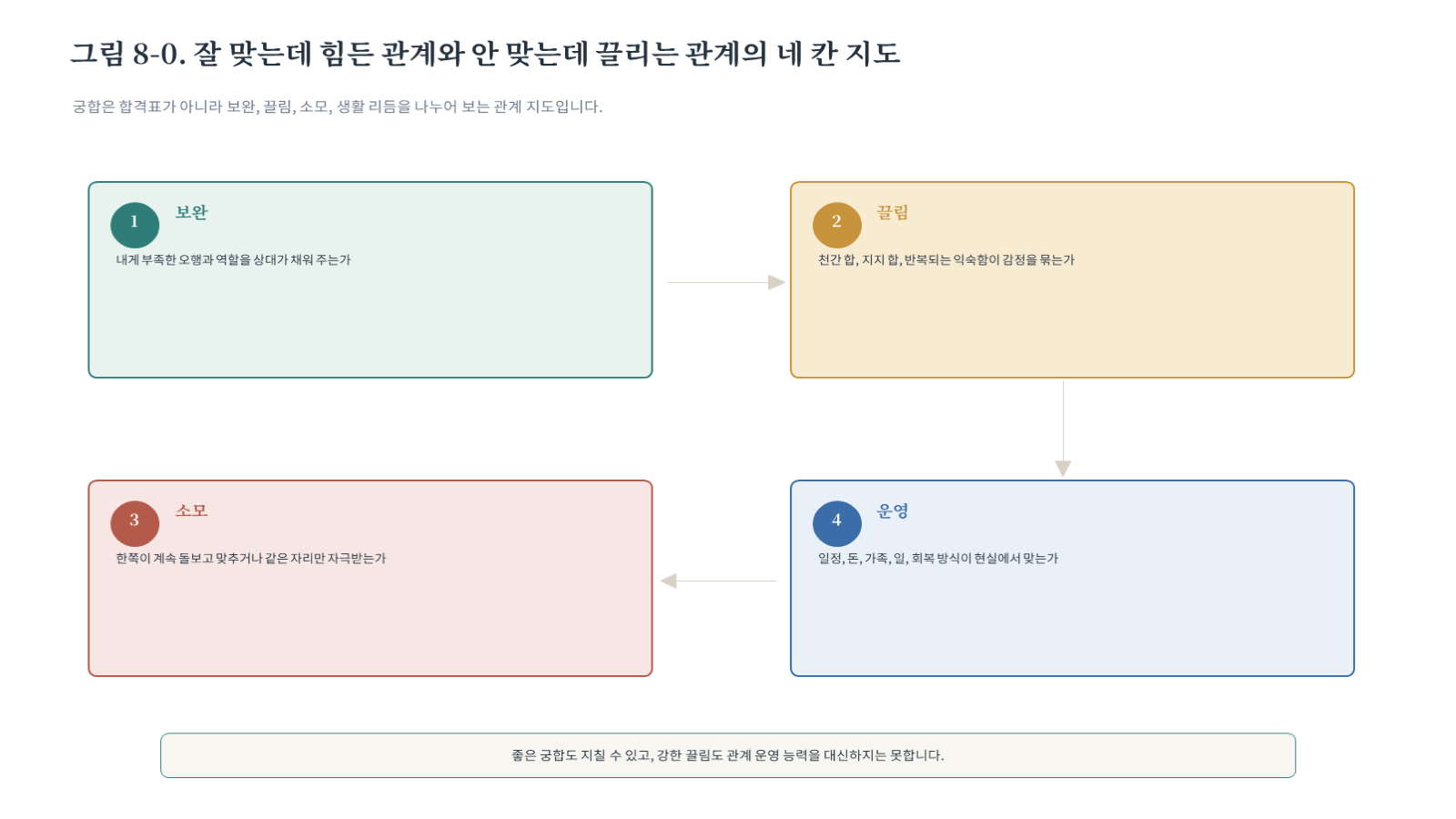 챕터08 그림 자료 첫 장