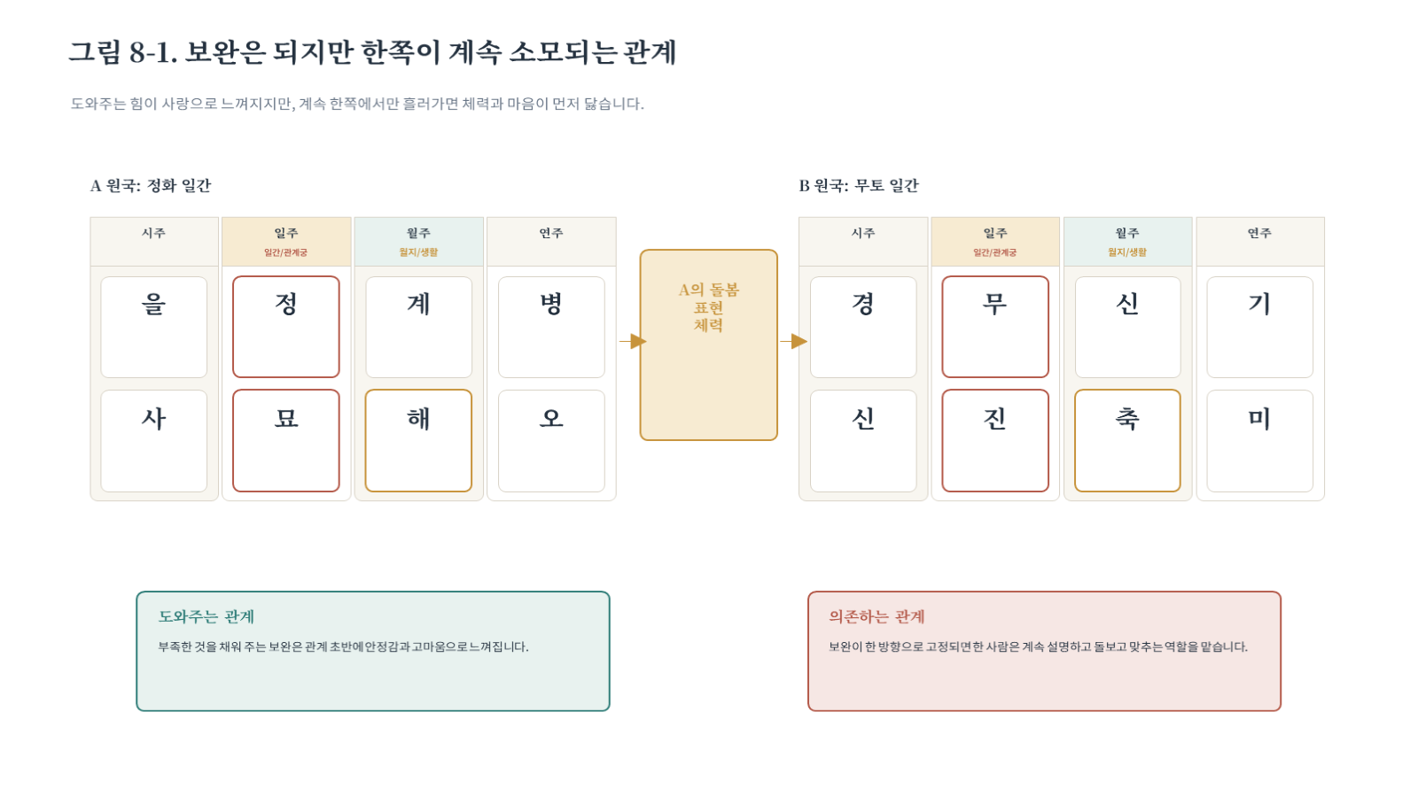 그림 자료: 챕터08 슬라이드 2