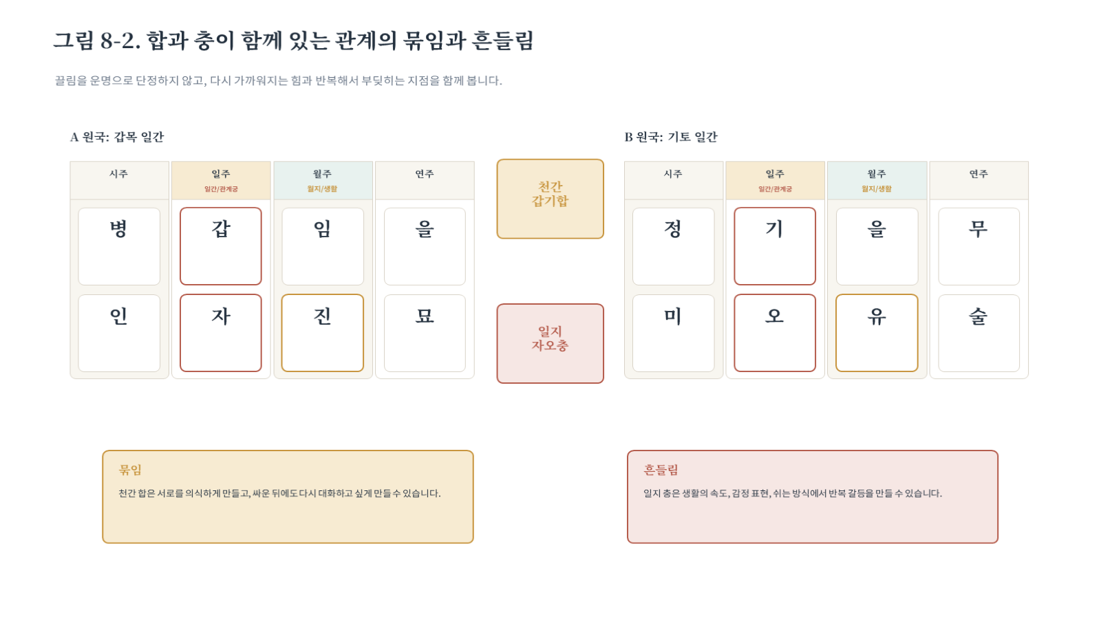 그림 자료: 챕터08 슬라이드 3
