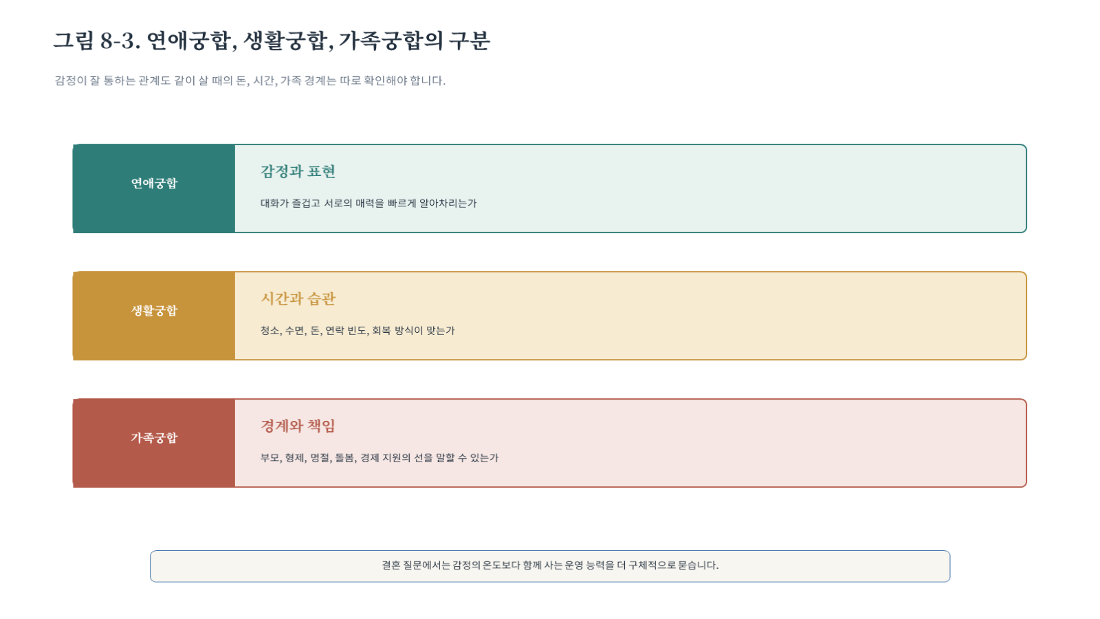 그림 자료: 챕터08 슬라이드 4