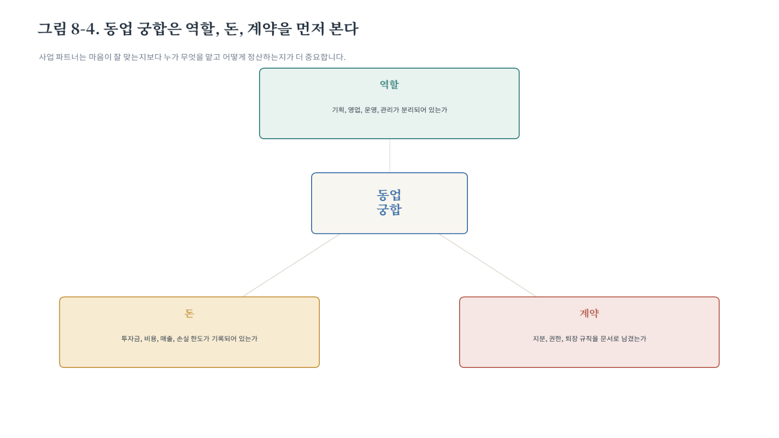 그림 자료: 챕터08 슬라이드 5