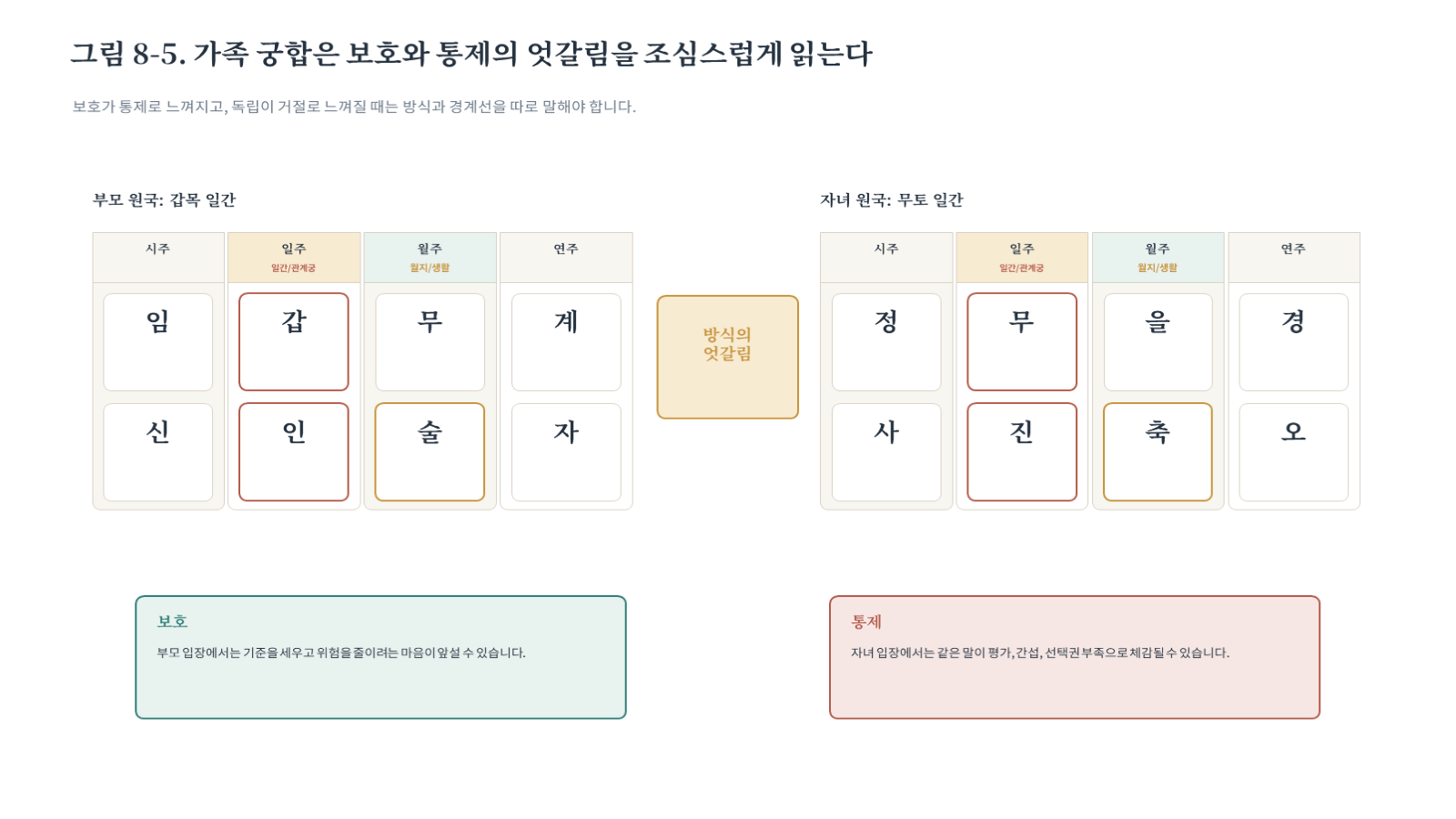 그림 자료: 챕터08 슬라이드 6