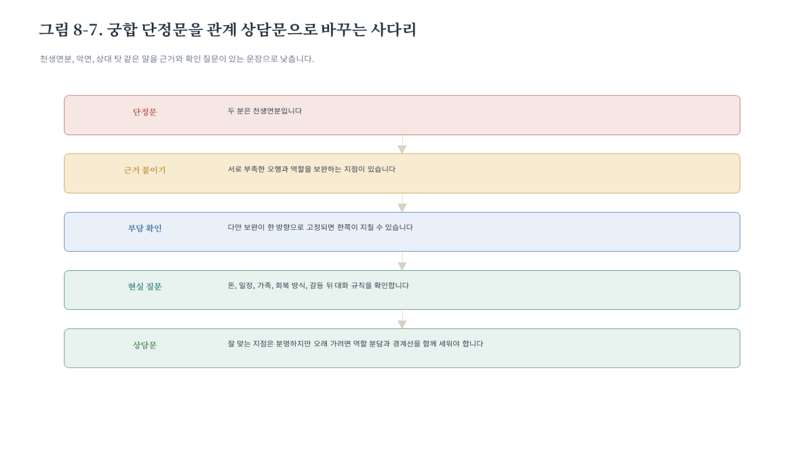 그림 자료: 챕터08 슬라이드 8