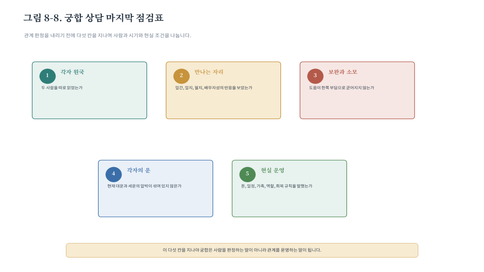 그림 자료: 챕터08 슬라이드 9