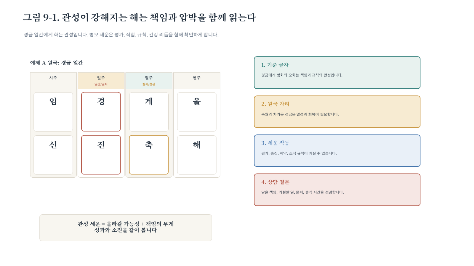 그림 자료: 챕터09 슬라이드 2