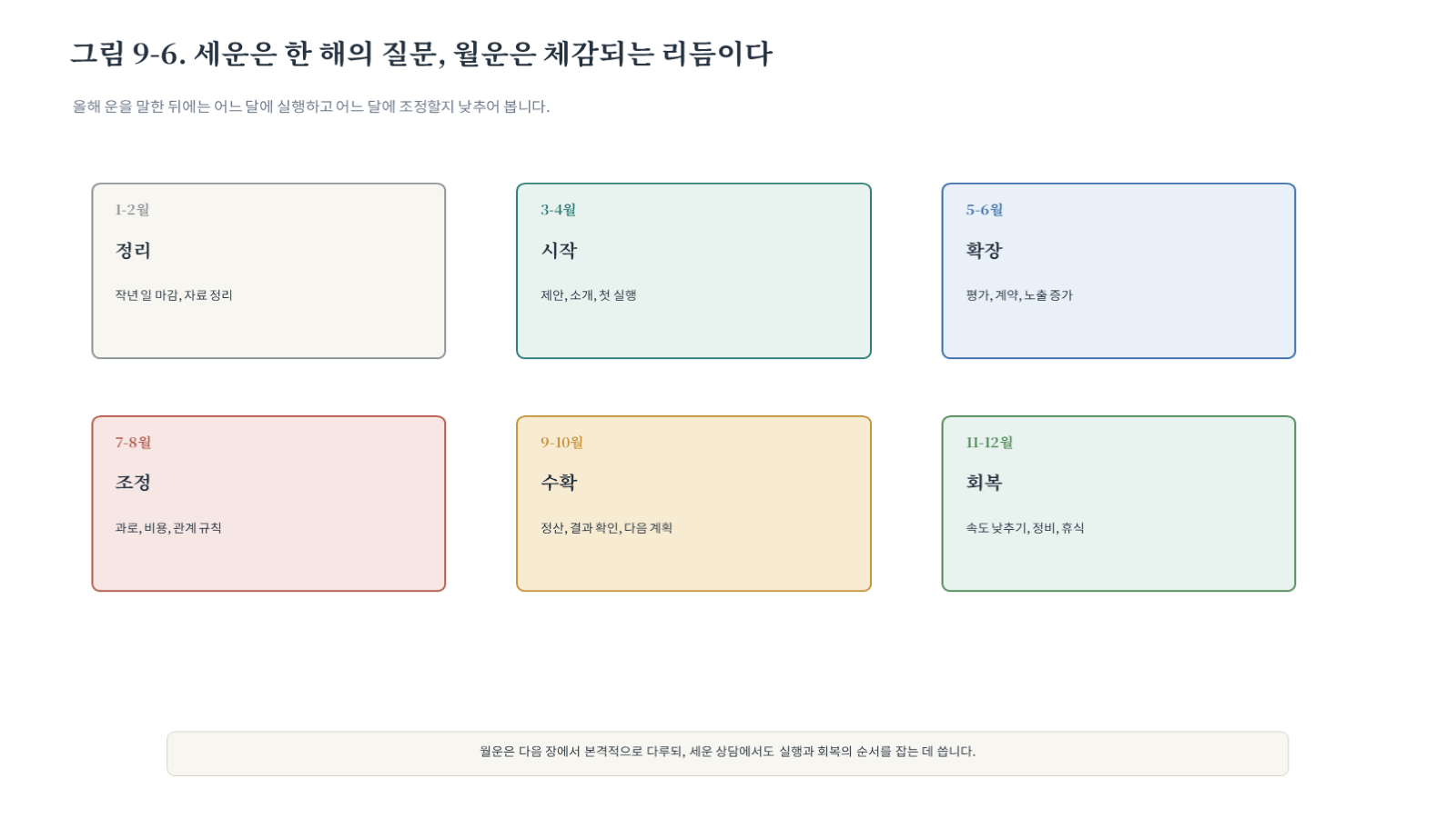 그림 자료: 챕터09 슬라이드 7