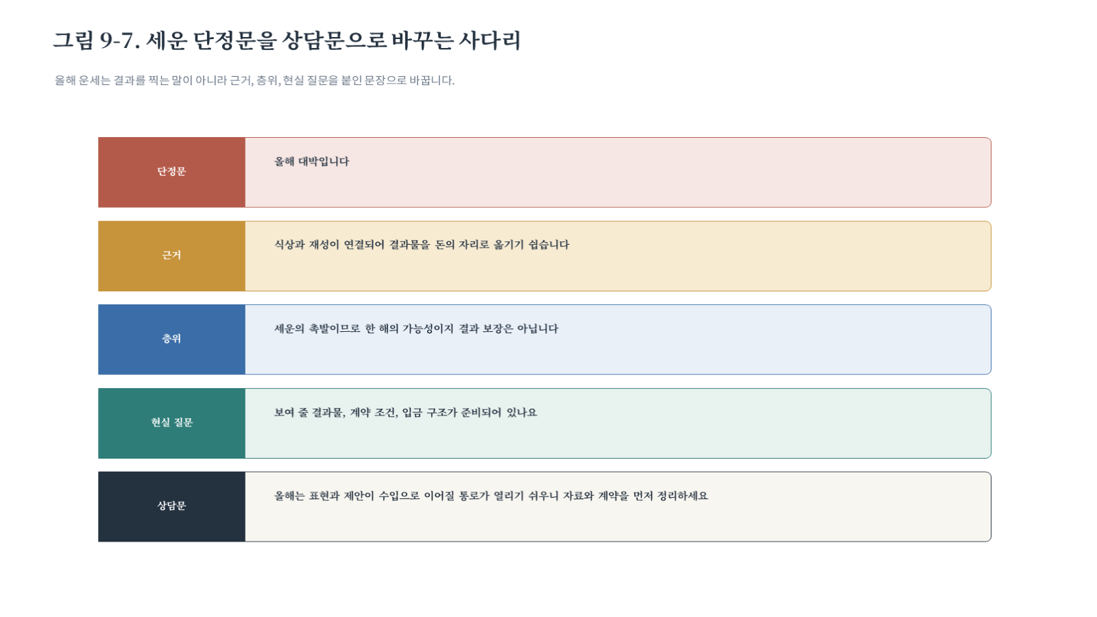 그림 자료: 챕터09 슬라이드 8