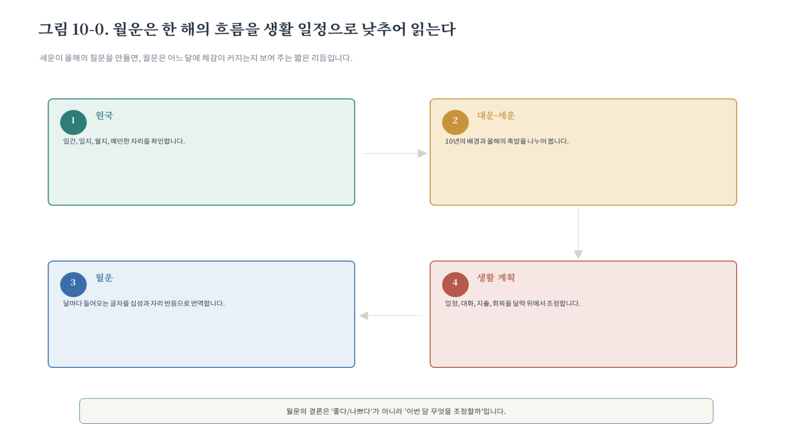 챕터10 그림 자료 첫 장