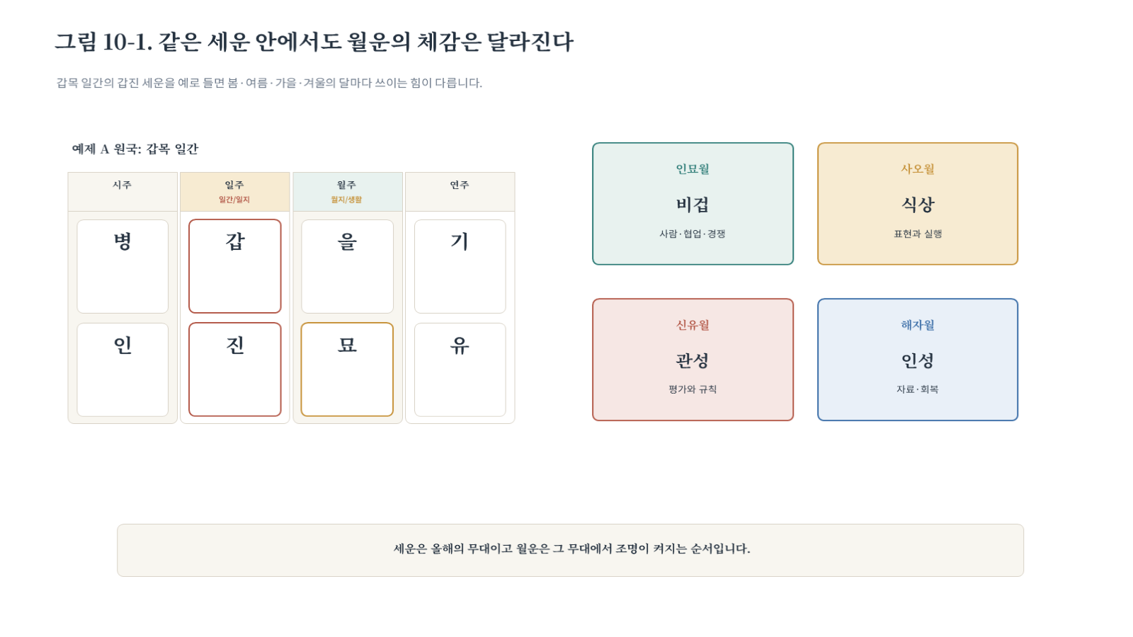 그림 자료: 챕터10 슬라이드 2