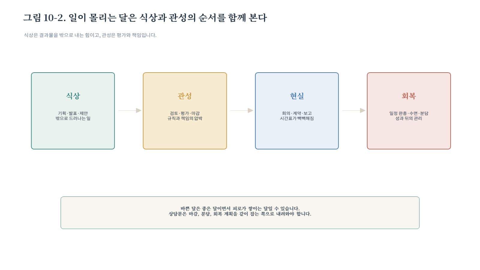 그림 자료: 챕터10 슬라이드 3