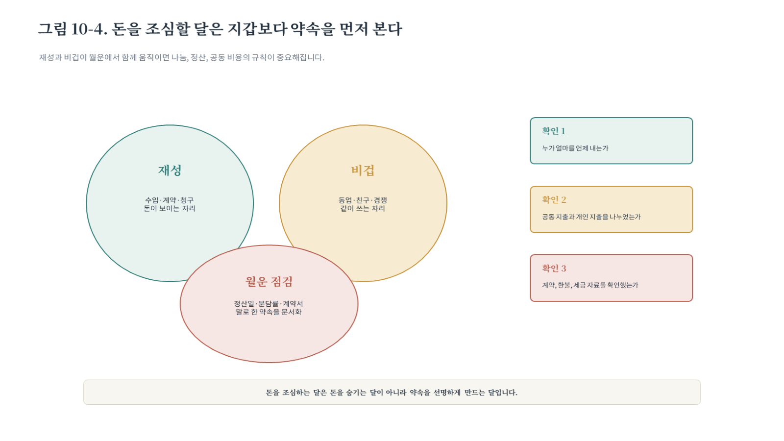 그림 자료: 챕터10 슬라이드 5