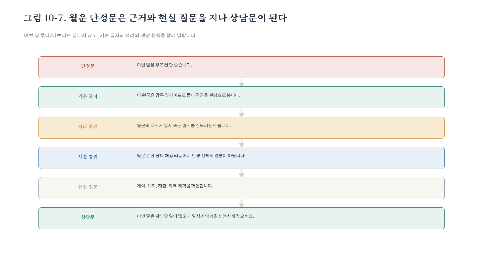 그림 자료: 챕터10 슬라이드 8