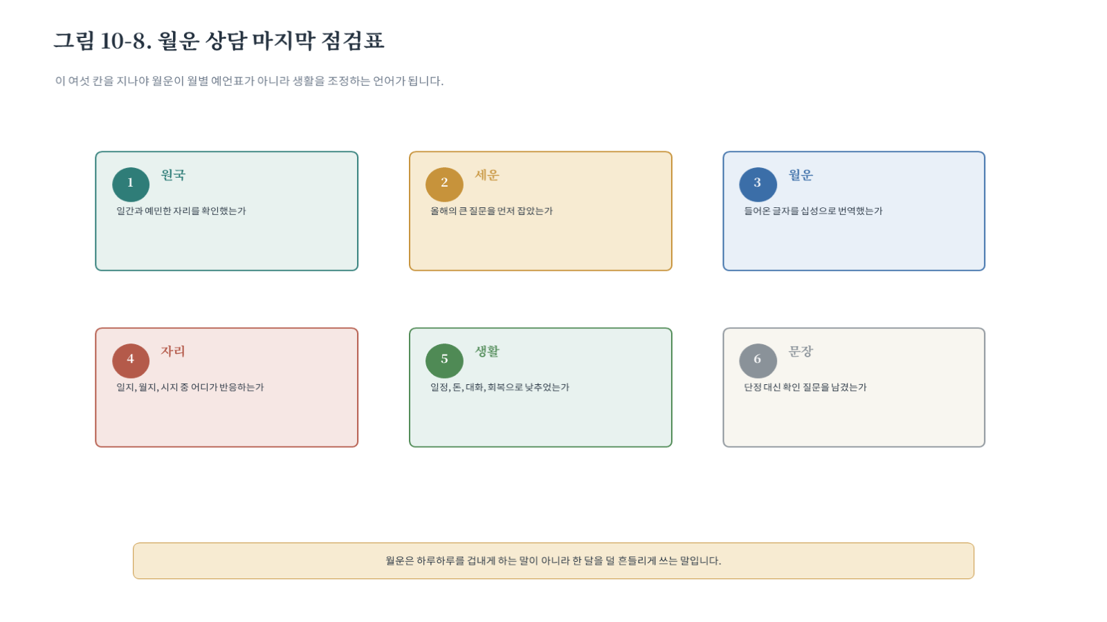 그림 자료: 챕터10 슬라이드 9