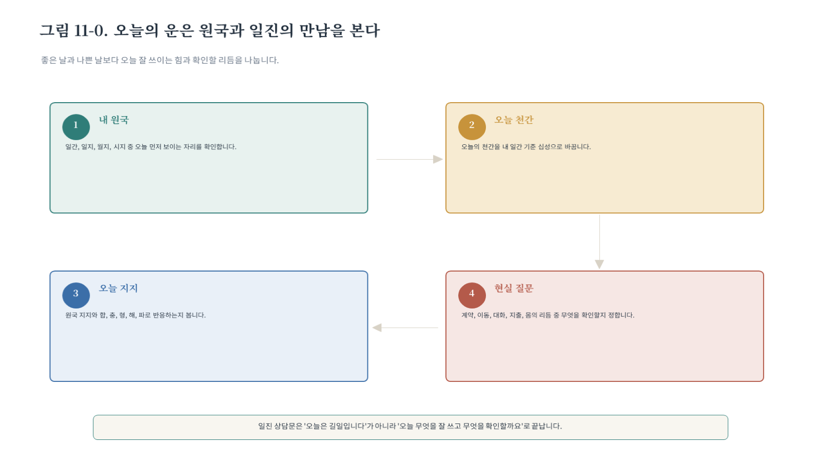 챕터 11. 오늘의 일진과 택일 그림 자료 첫 장