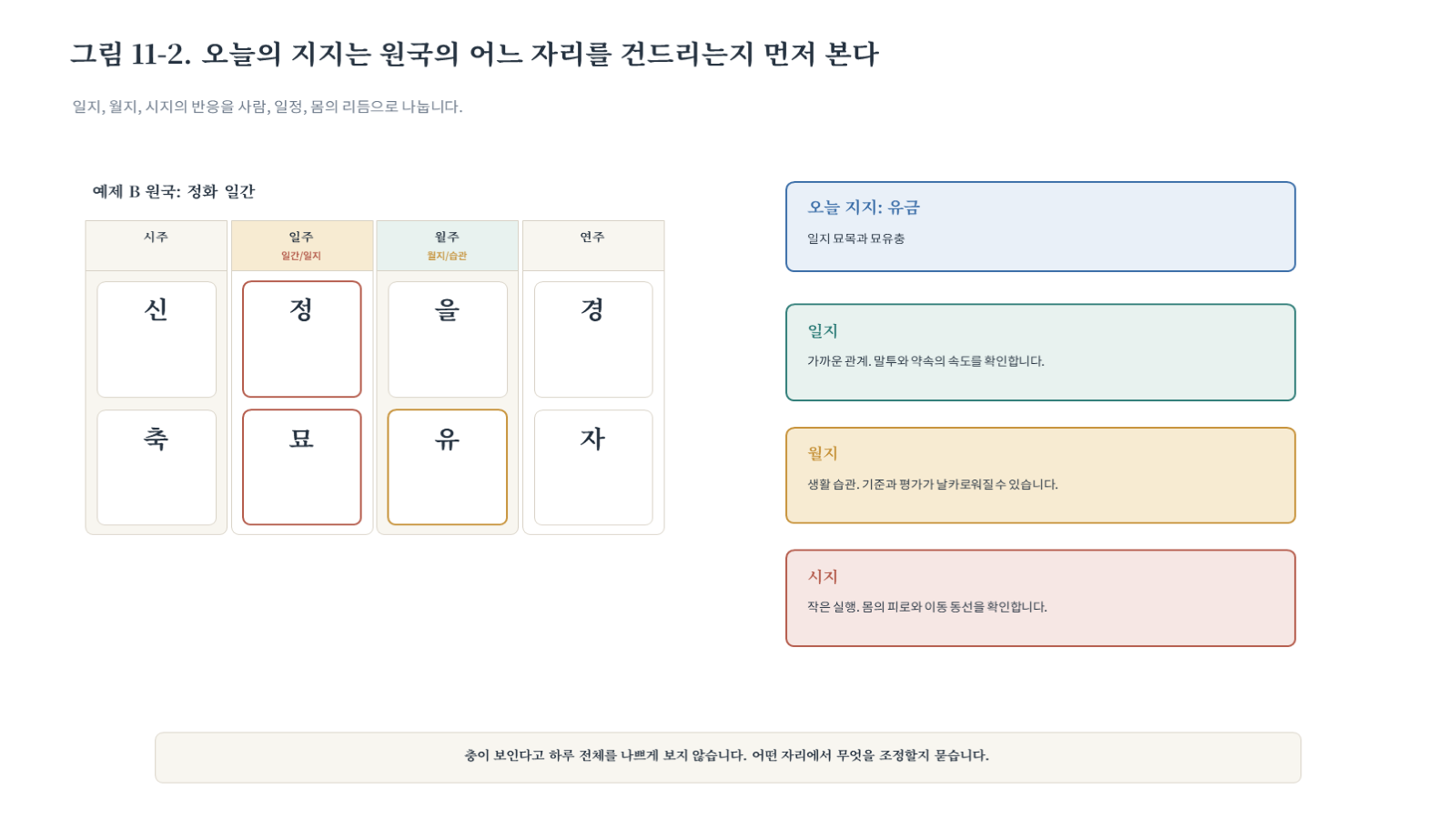 그림 자료: 챕터 11. 오늘의 일진과 택일 슬라이드 3