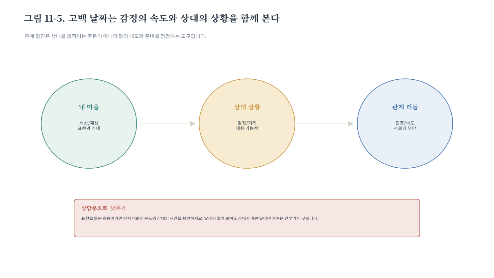 그림 자료: 챕터 11. 오늘의 일진과 택일 슬라이드 6