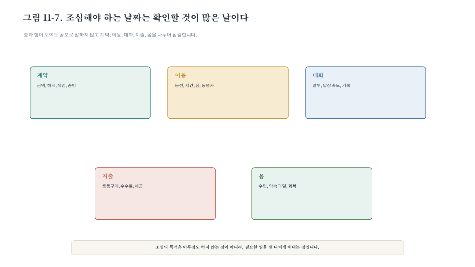 그림 자료: 챕터 11. 오늘의 일진과 택일 슬라이드 8