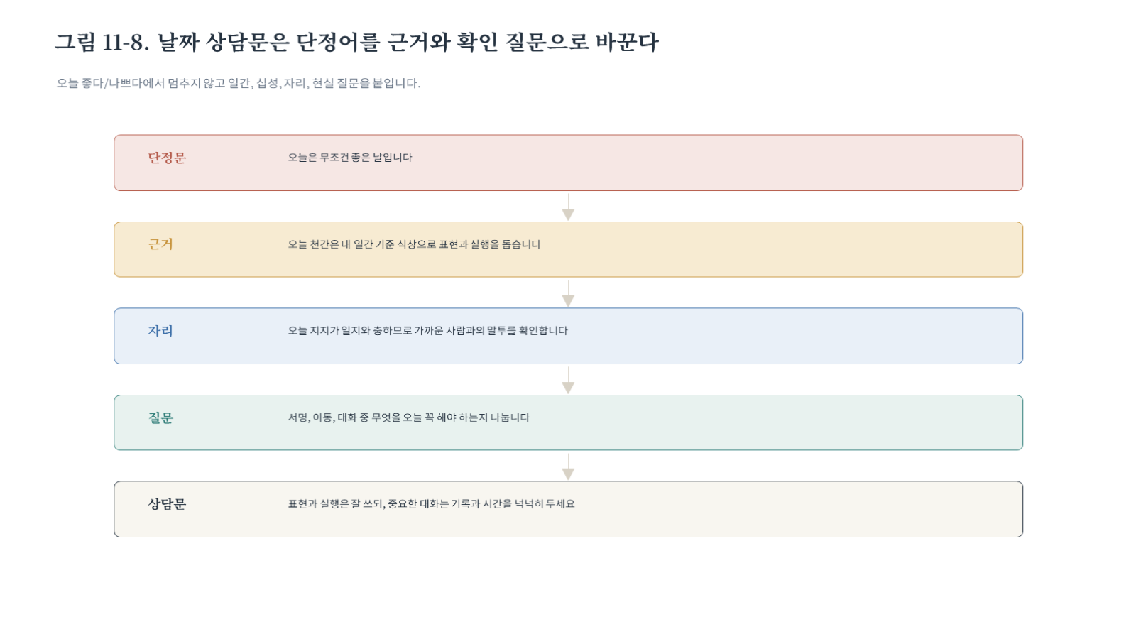 그림 자료: 챕터 11. 오늘의 일진과 택일 슬라이드 9