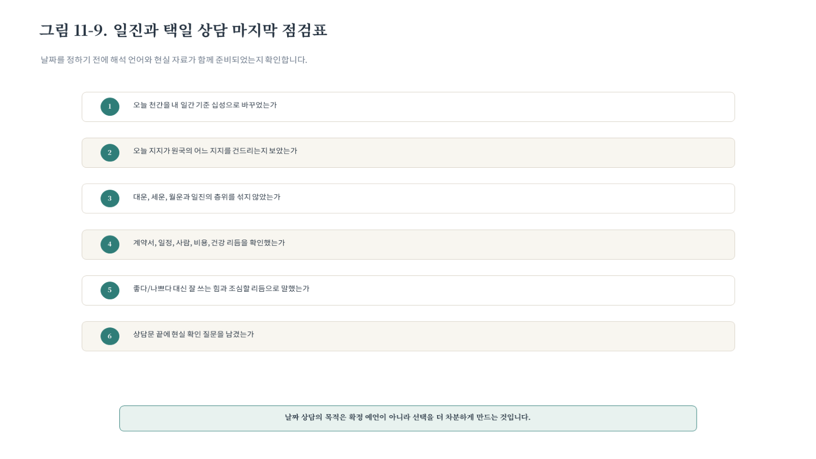 그림 자료: 챕터 11. 오늘의 일진과 택일 슬라이드 10