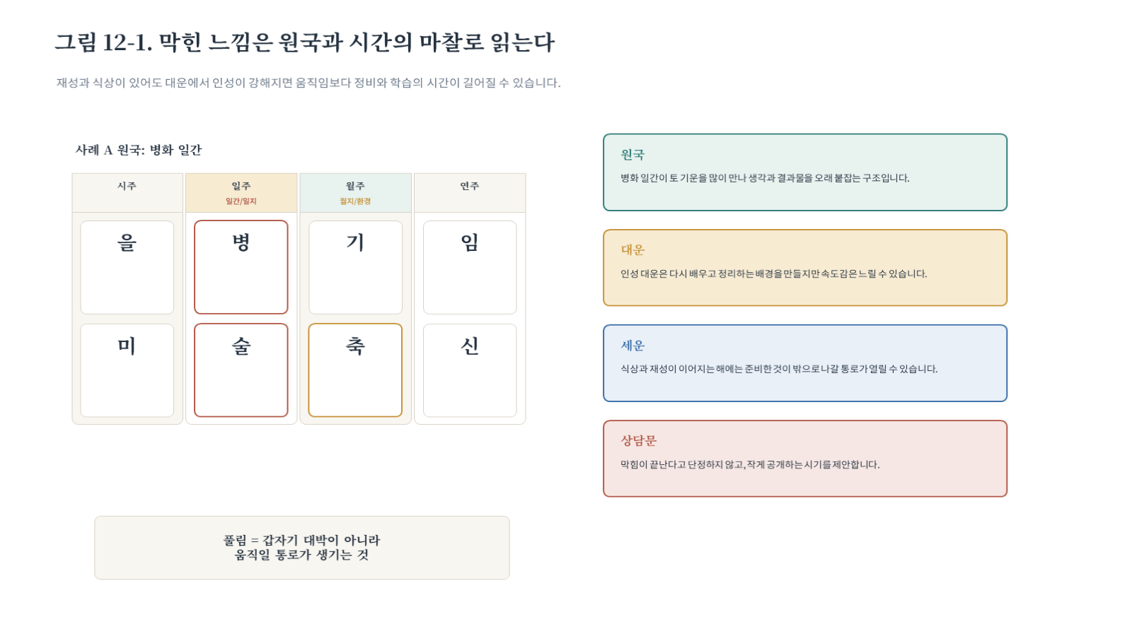그림 자료: 챕터12 슬라이드 2