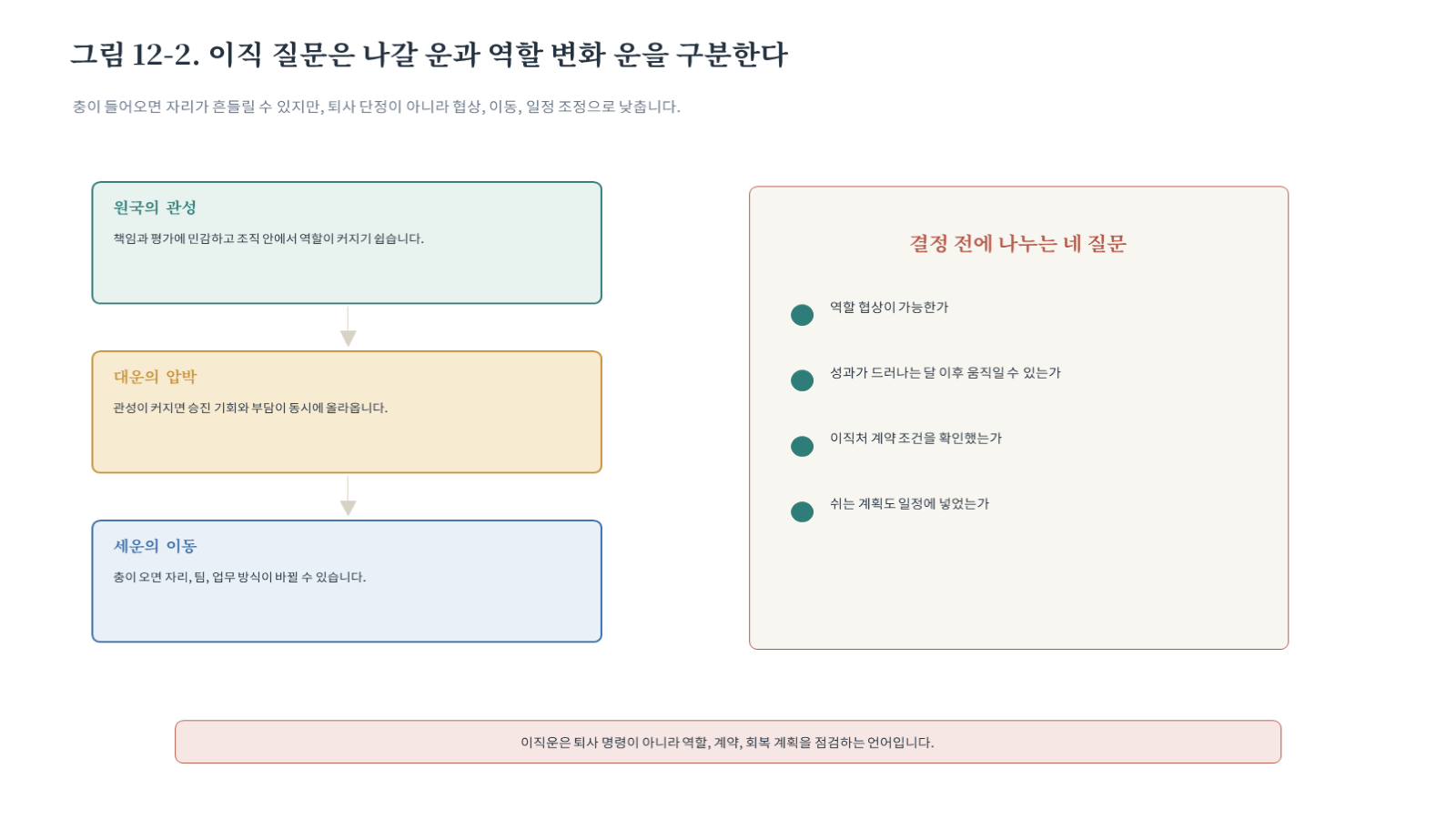 그림 자료: 챕터12 슬라이드 3