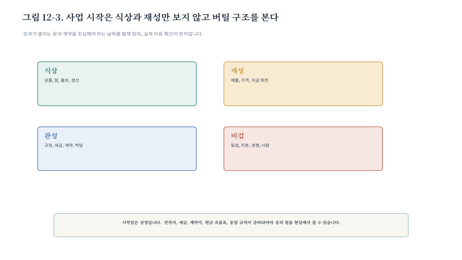 그림 자료: 챕터12 슬라이드 4