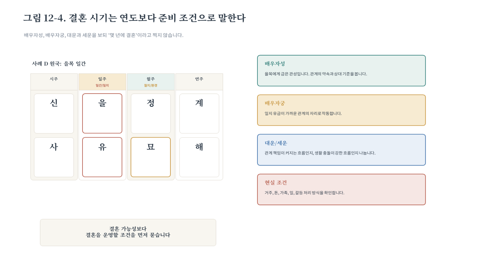 그림 자료: 챕터12 슬라이드 5