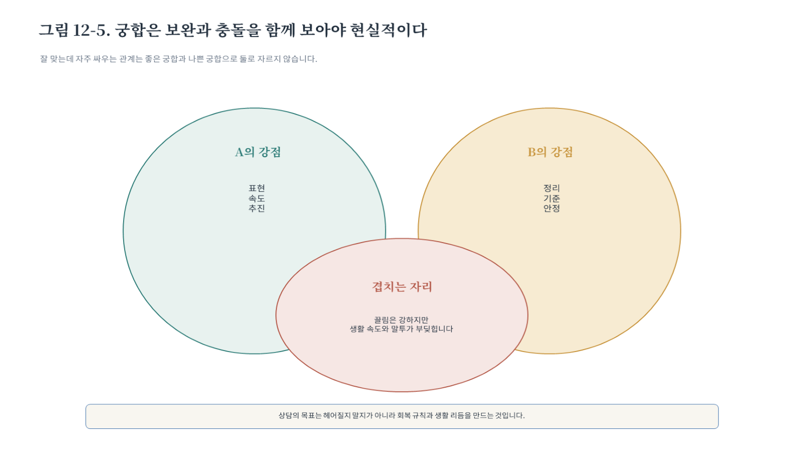 그림 자료: 챕터12 슬라이드 6
