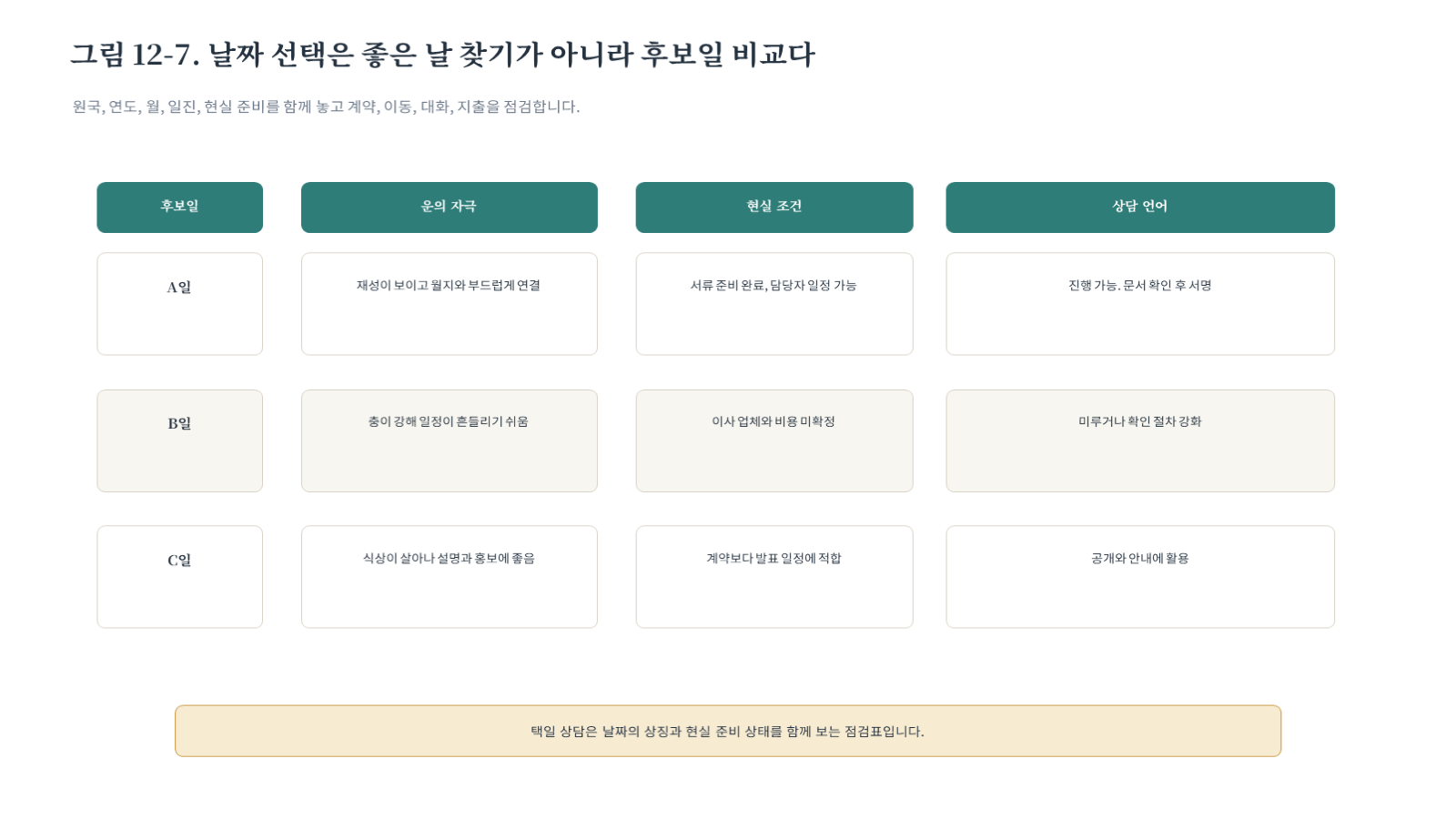 그림 자료: 챕터12 슬라이드 8