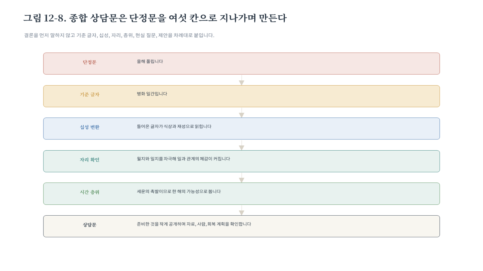 그림 자료: 챕터12 슬라이드 9