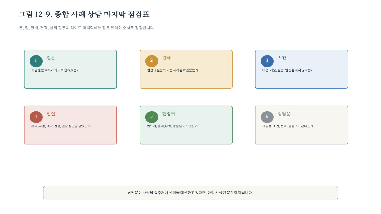 그림 자료: 챕터12 슬라이드 10