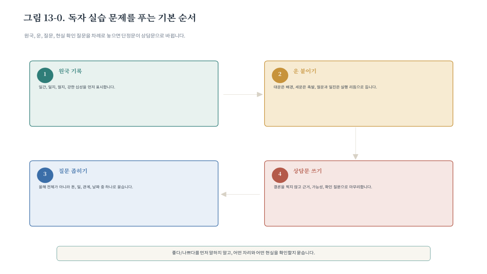 챕터13 그림 자료 첫 장